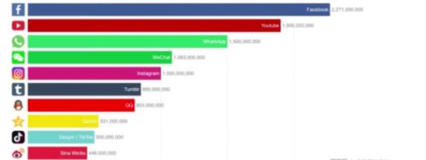 十大社交App都有哪些？